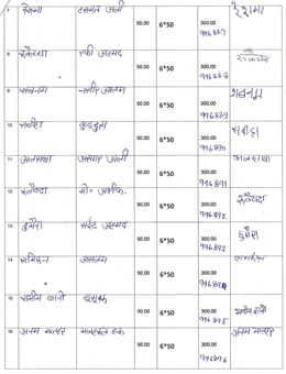 Banni Stipend Records Details